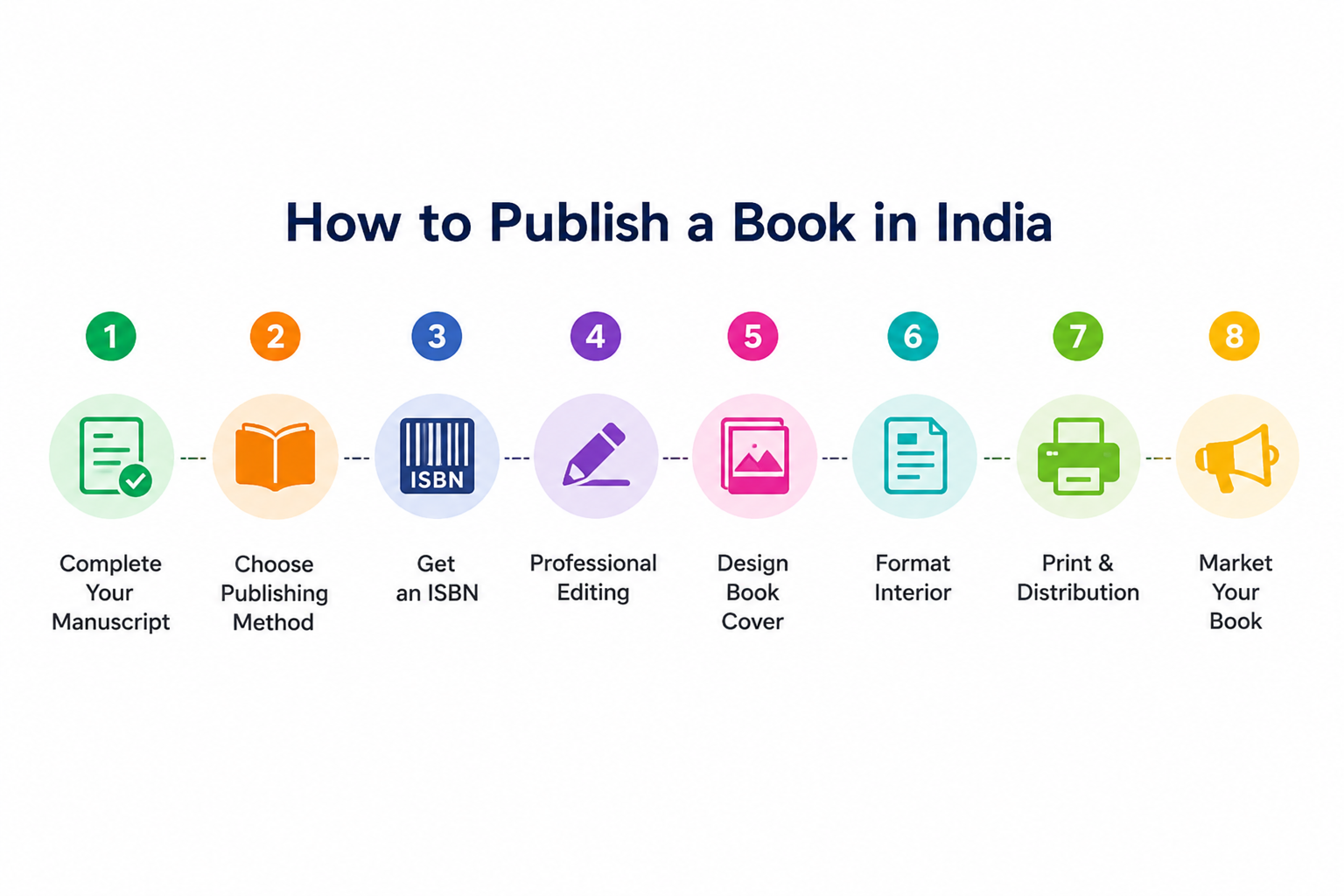 How to Publish a Book in India: Complete Guide for First-Time Authors (2026)